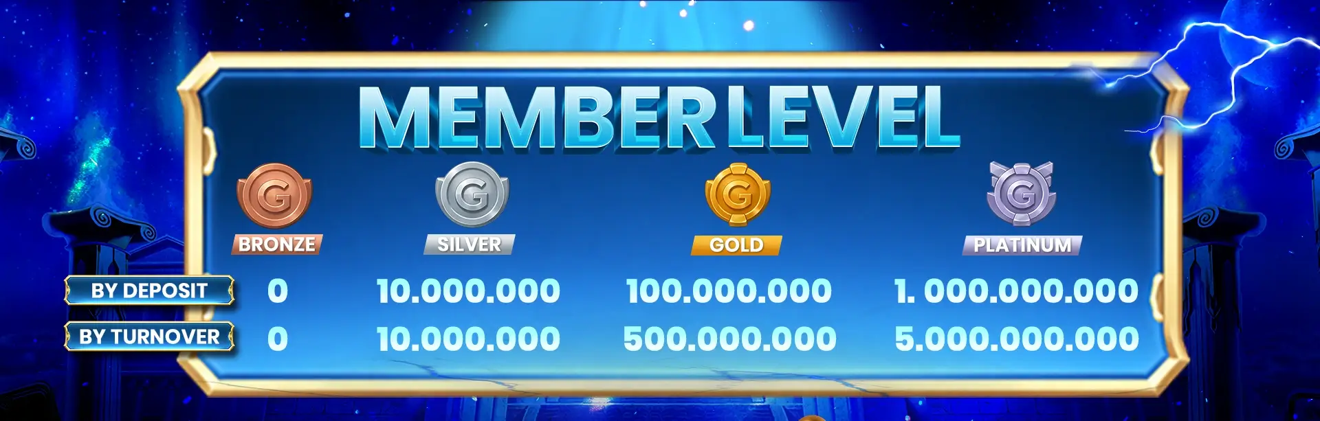 MEMBER LEVEL VIP - GWP888